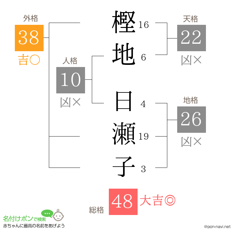 樫地 日瀬子さんの姓名判断結果