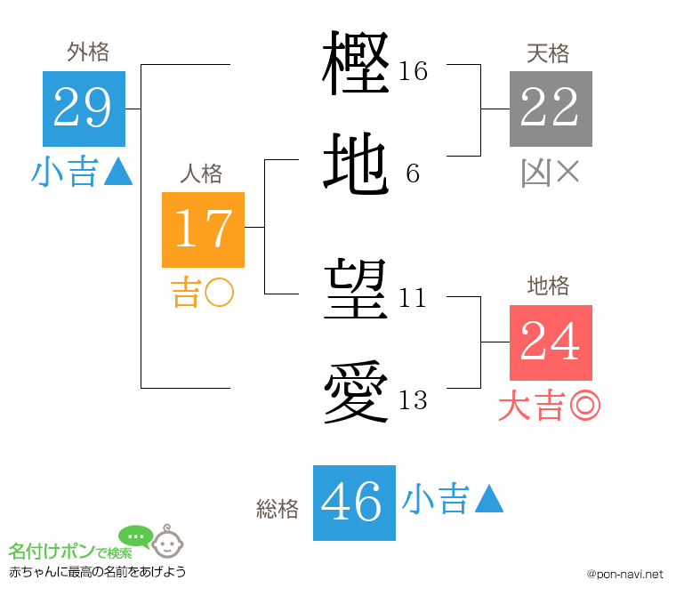 樫地 望愛さんの姓名判断結果