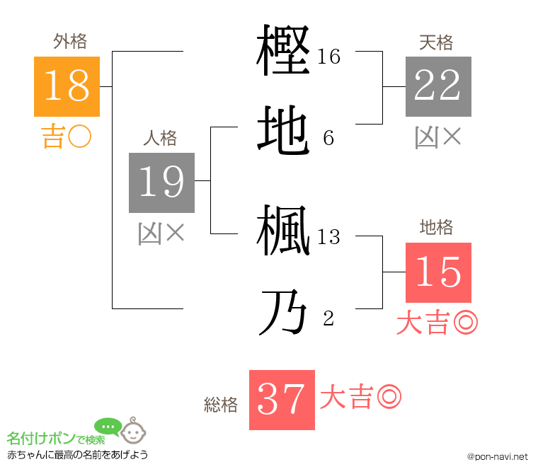 樫地 楓乃さんの姓名判断結果