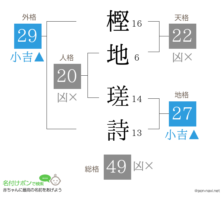 樫地 瑳詩さんの姓名判断結果