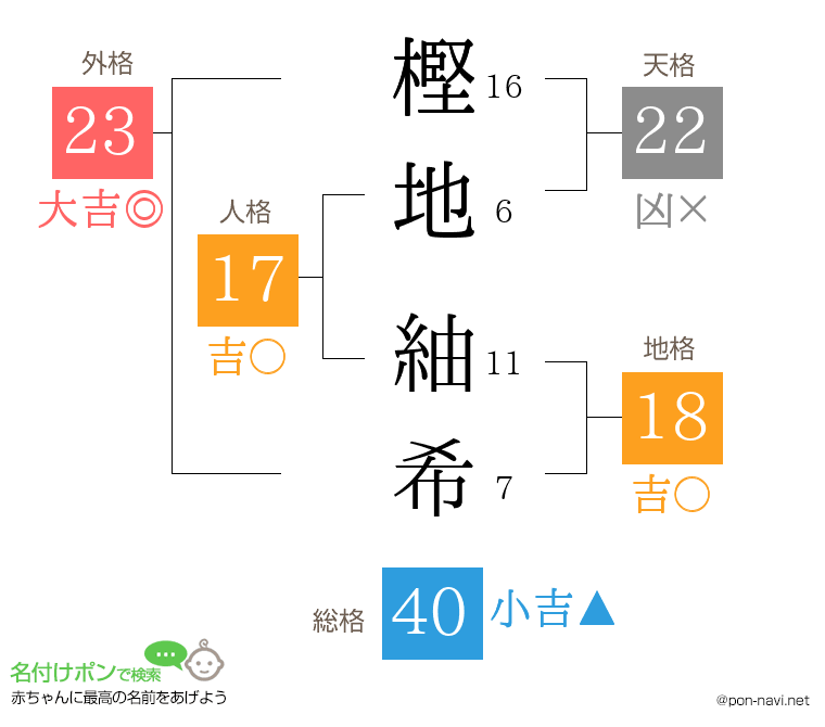樫地 紬希さんの姓名判断結果