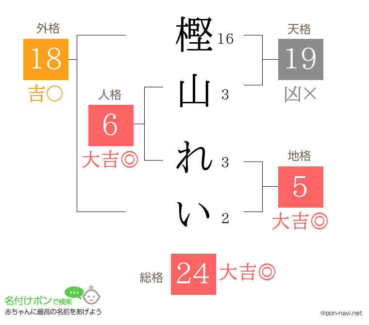 樫山 れいさんの姓名判断結果