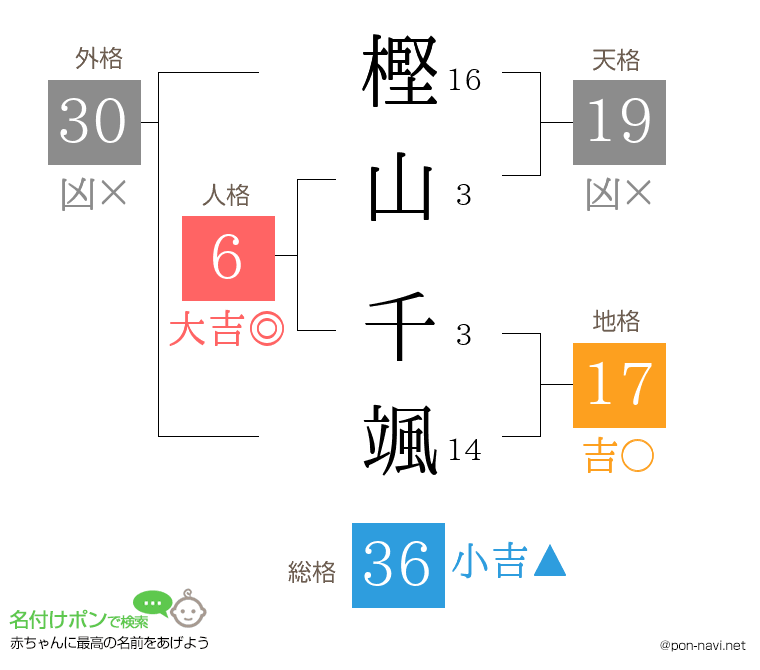 樫山 千颯さんの姓名判断結果