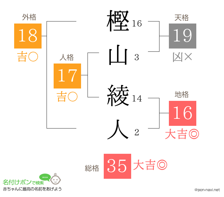 樫山 綾人さんの姓名判断結果
