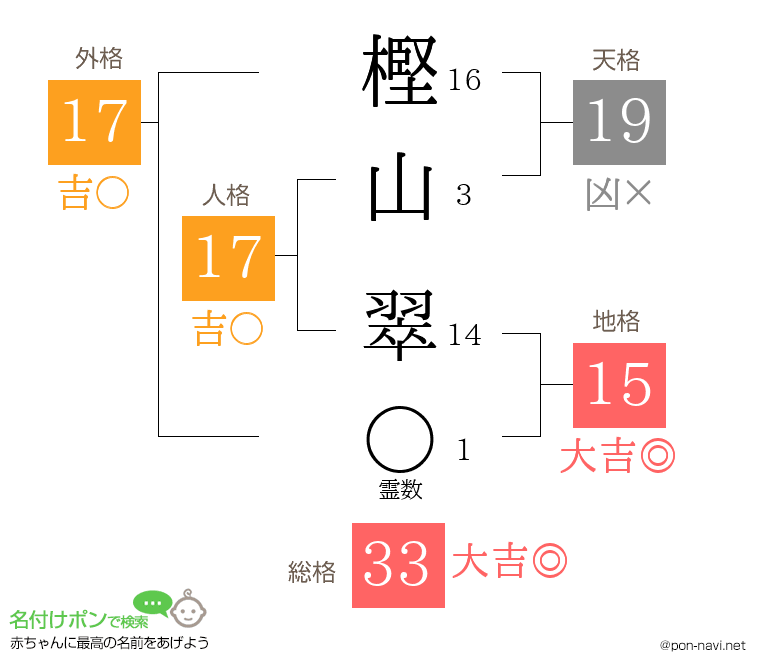 樫山 翠さんの姓名判断結果
