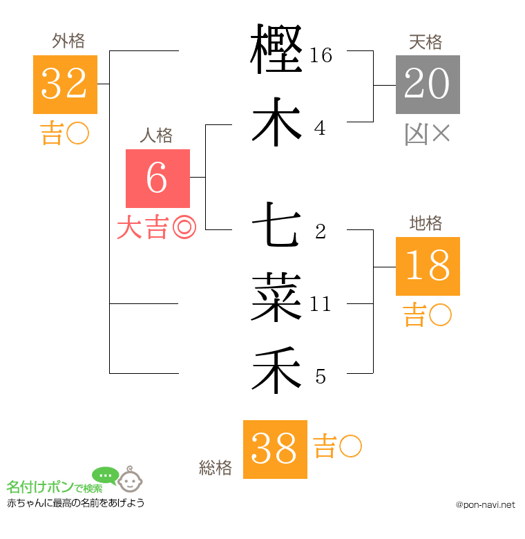 樫木 七菜禾さんの姓名判断結果