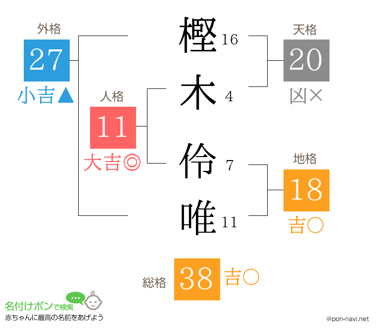 樫木 伶唯さんの姓名判断結果