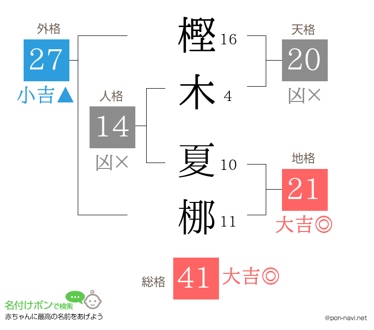 樫木 夏梛さんの姓名判断結果