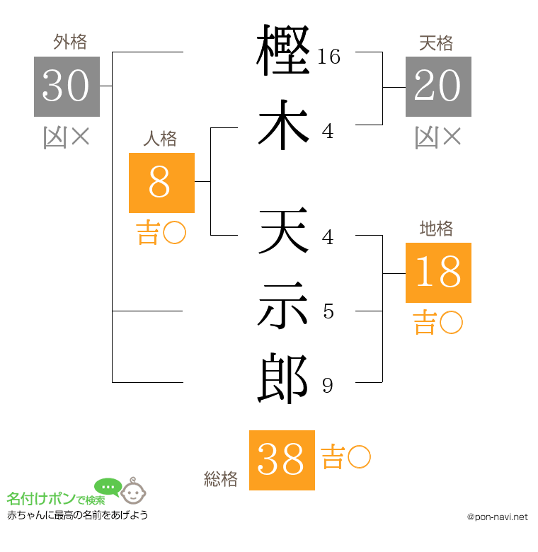樫木 天示郎さんの姓名判断結果