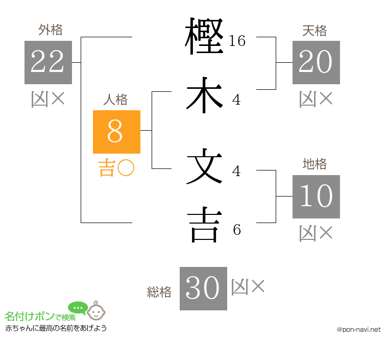 樫木 文吉さんの姓名判断結果