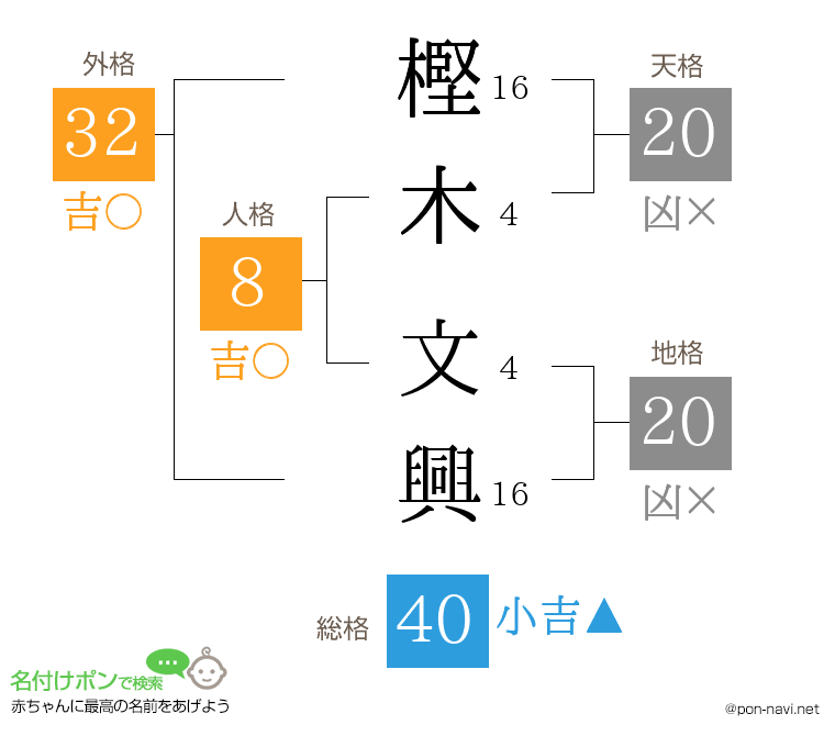 樫木 文興さんの姓名判断結果