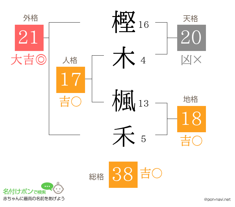 樫木 楓禾さんの姓名判断結果