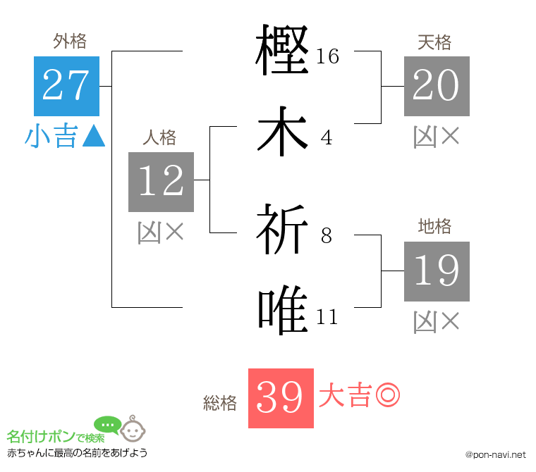 樫木 祈唯さんの姓名判断結果