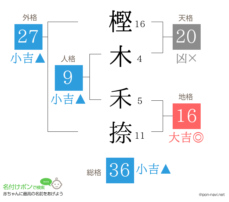 樫木 禾捺さんの姓名判断結果