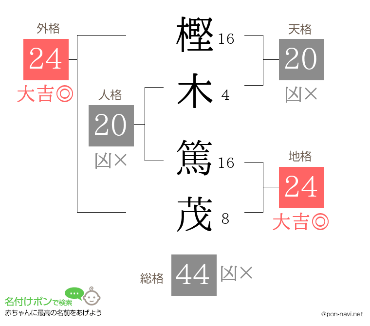 樫木 篤茂さんの姓名判断結果