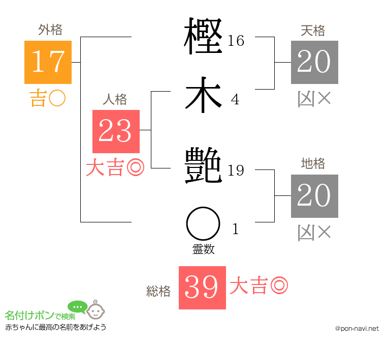 樫木 艶さんの姓名判断結果