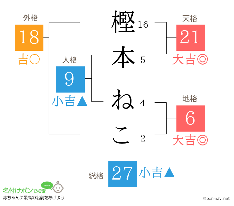 樫本 ねこさんの姓名判断結果