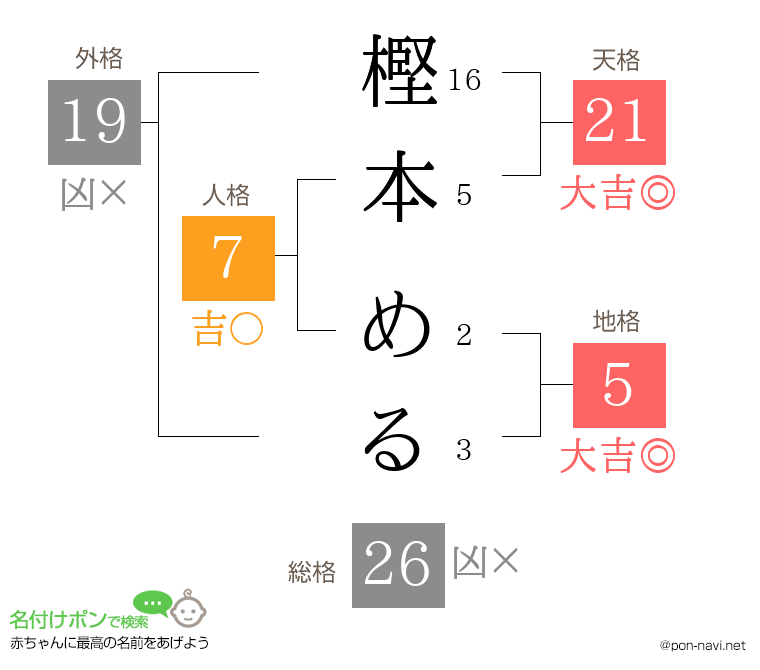 樫本 めるさんの姓名判断結果