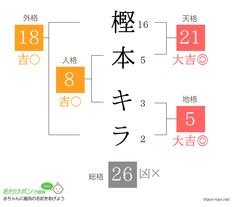 樫本 キラさんの姓名判断結果