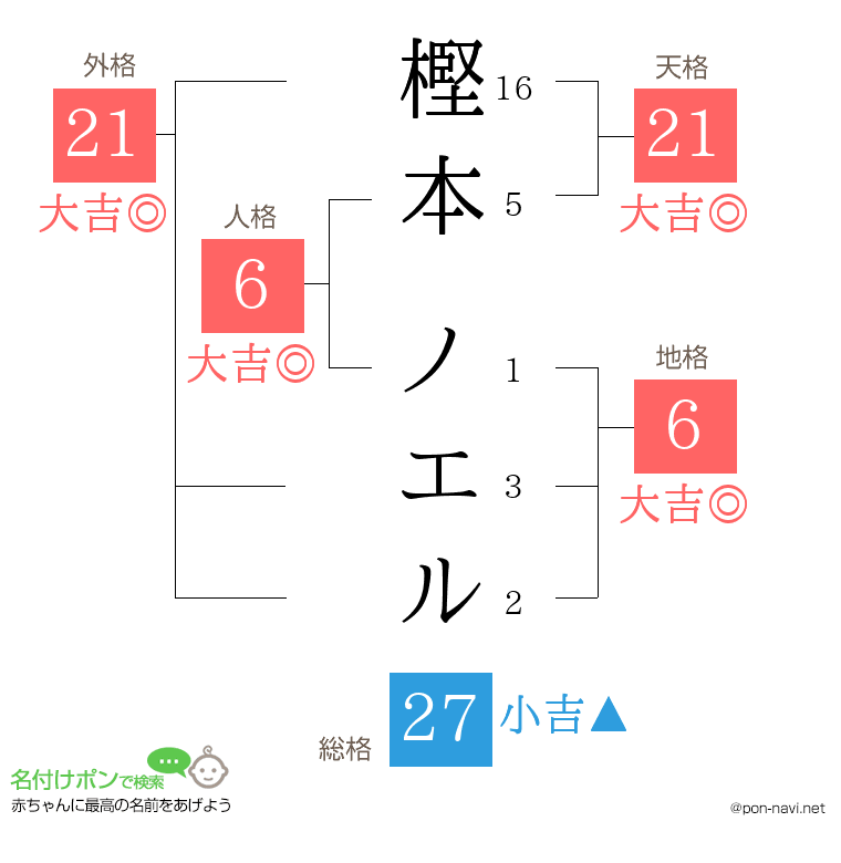 樫本 ノエルさんの姓名判断結果