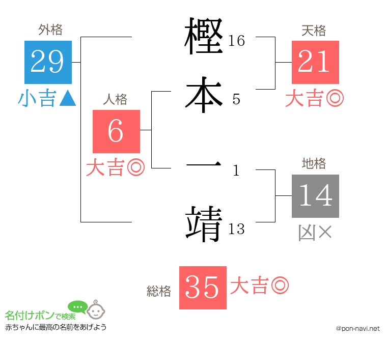 樫本 一靖さんの姓名判断結果