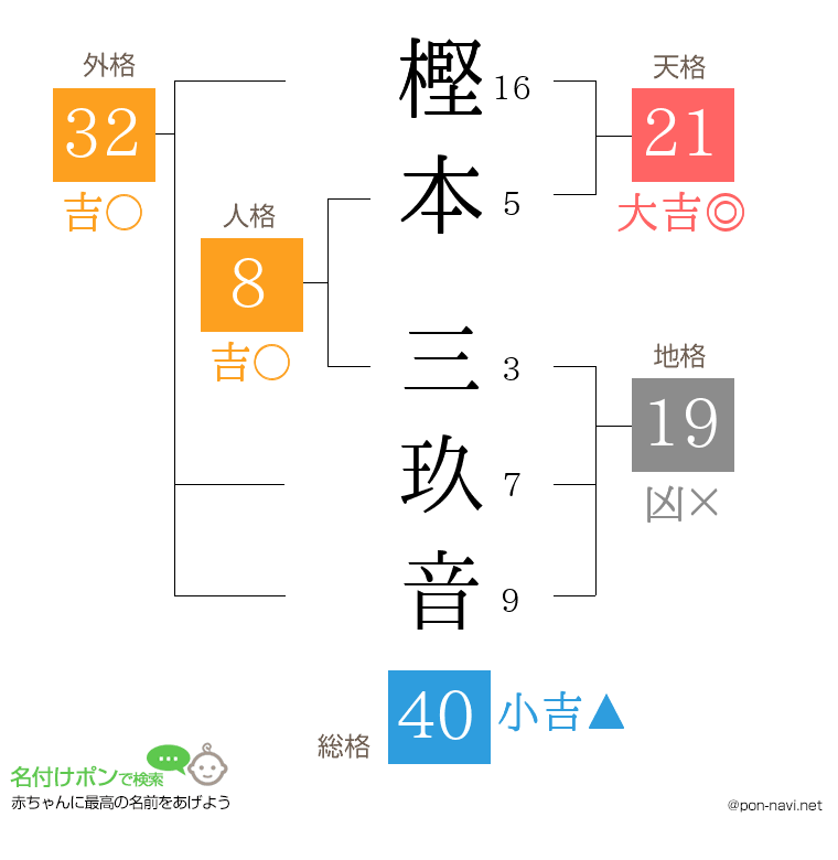 樫本 三玖音さんの姓名判断結果