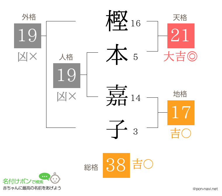 樫本 嘉子さんの姓名判断結果