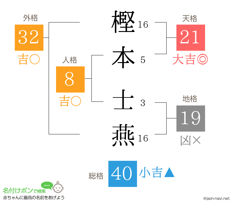 樫本 士燕さんの姓名判断結果