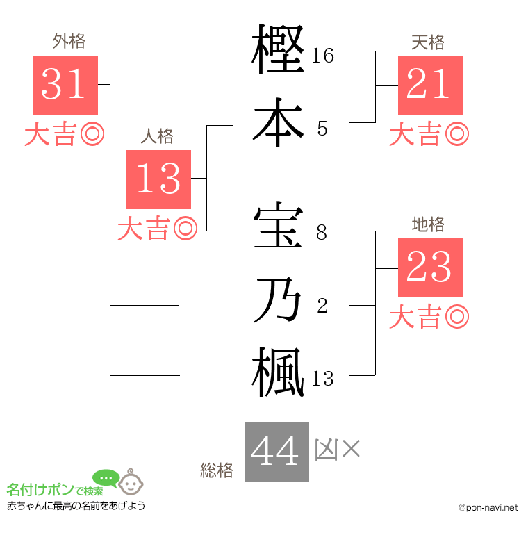 樫本 宝乃楓さんの姓名判断結果