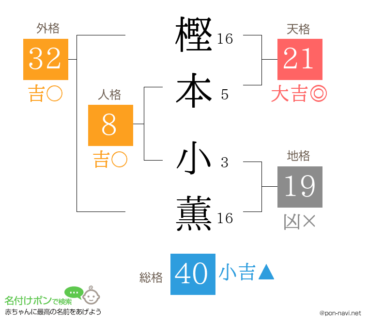 樫本 小薫さんの姓名判断結果