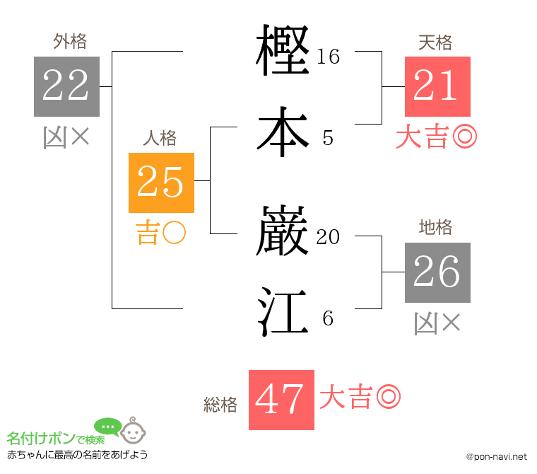 樫本 巌江さんの姓名判断結果