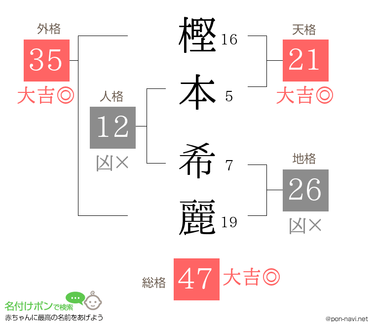 樫本 希麗さんの姓名判断結果