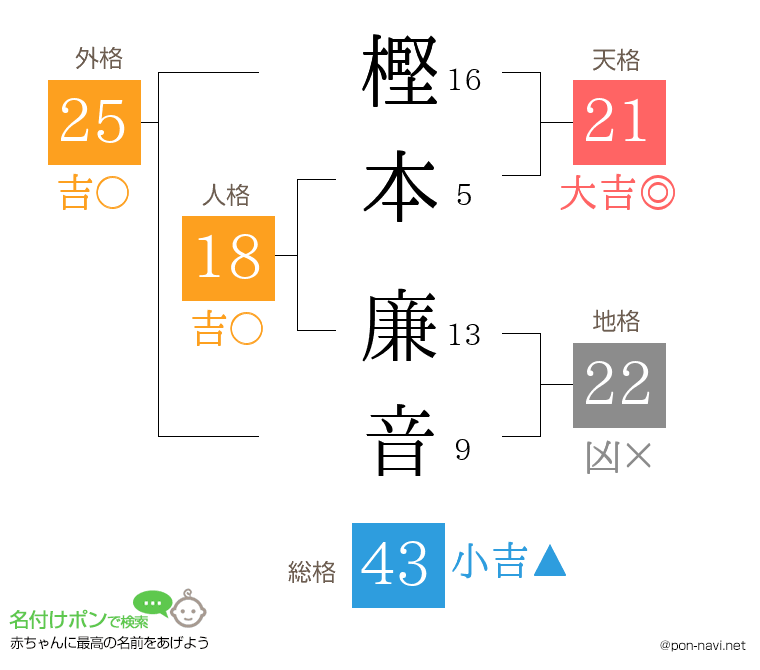樫本 廉音さんの姓名判断結果