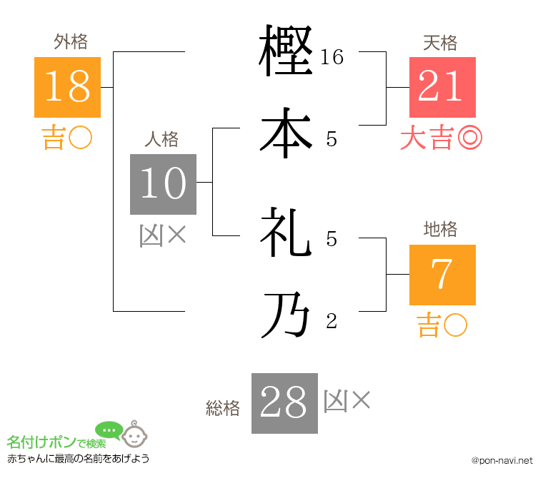 樫本 礼乃さんの姓名判断結果