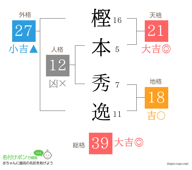 樫本 秀逸さんの姓名判断結果