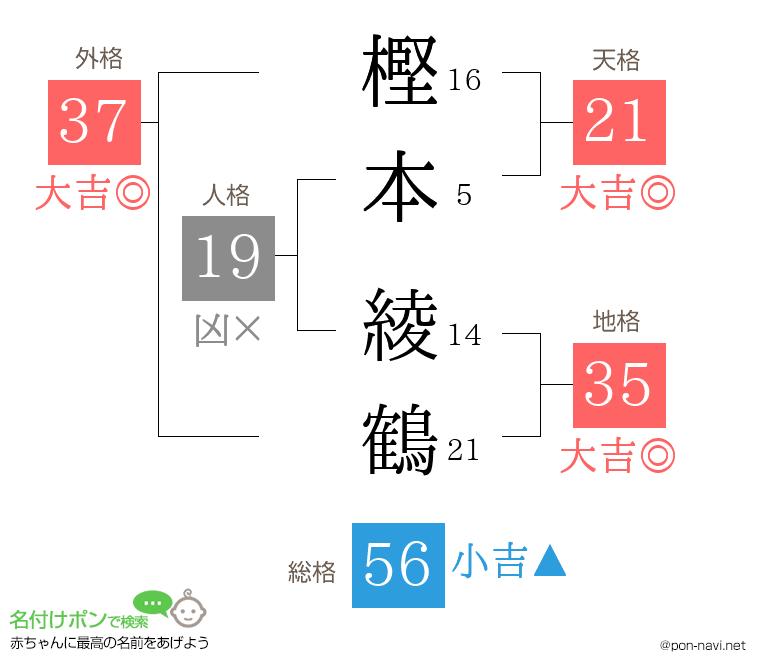樫本 綾鶴さんの姓名判断結果