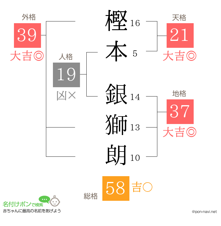 樫本 銀獅朗さんの姓名判断結果