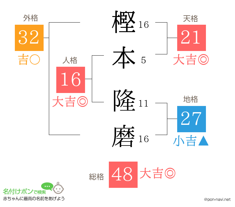 樫本 隆磨さんの姓名判断結果