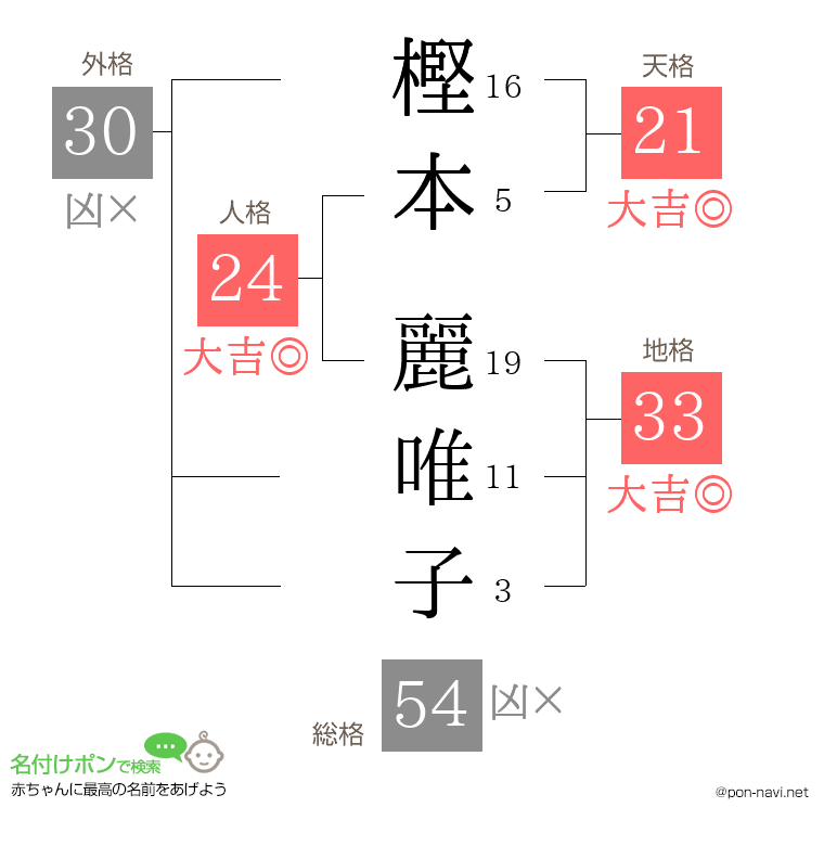樫本 麗唯子さんの姓名判断結果