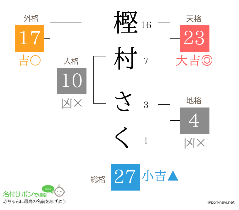 樫村 さくさんの姓名判断結果