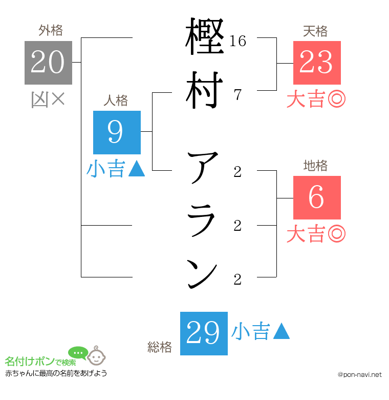 樫村 アランさんの姓名判断結果