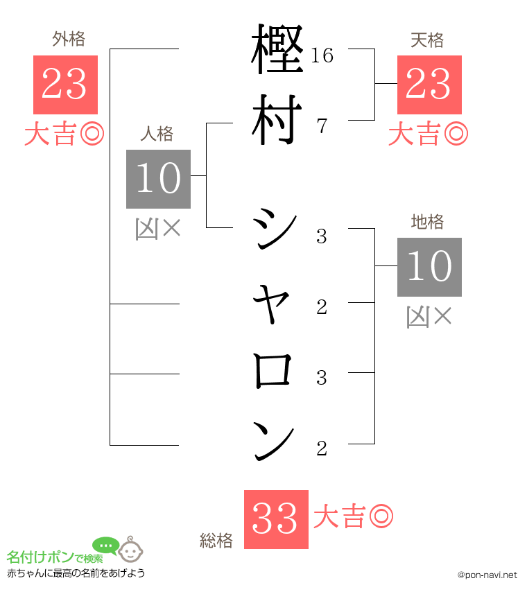 樫村 シャロンさんの姓名判断結果
