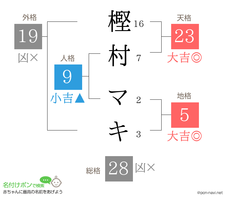 樫村 マキさんの姓名判断結果