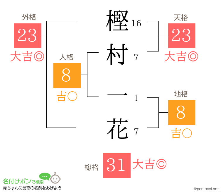 樫村 一花さんの姓名判断結果