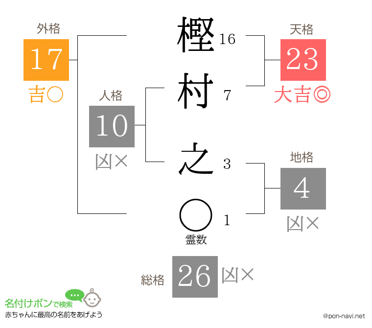 樫村 之さんの姓名判断結果