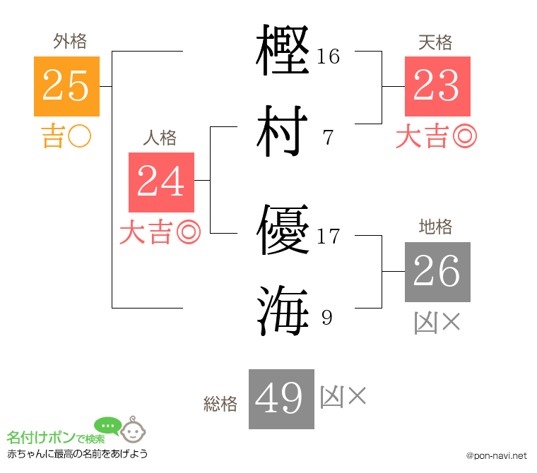 樫村 優海さんの姓名判断結果