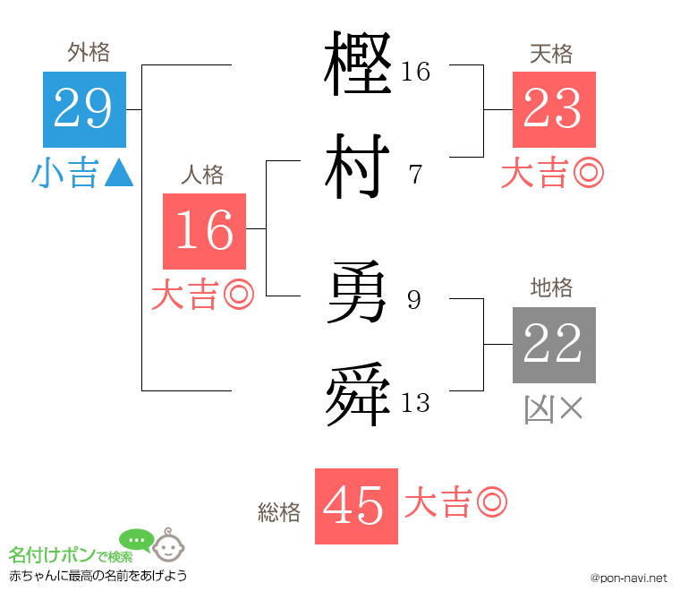 樫村 勇舜さんの姓名判断結果