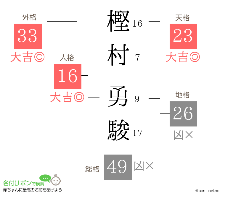 樫村 勇駿さんの姓名判断結果