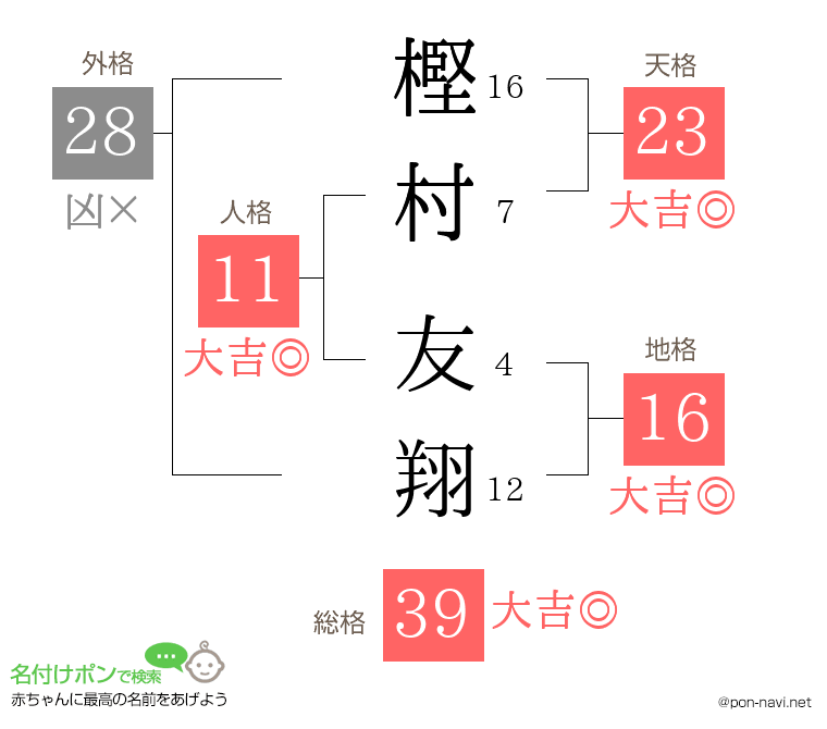 樫村 友翔さんの姓名判断結果