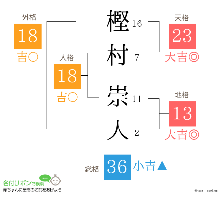 樫村 崇人さんの姓名判断結果
